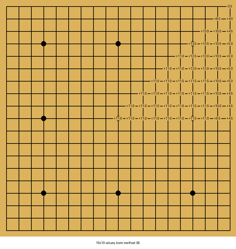  estimating score by finding win rates around 50%