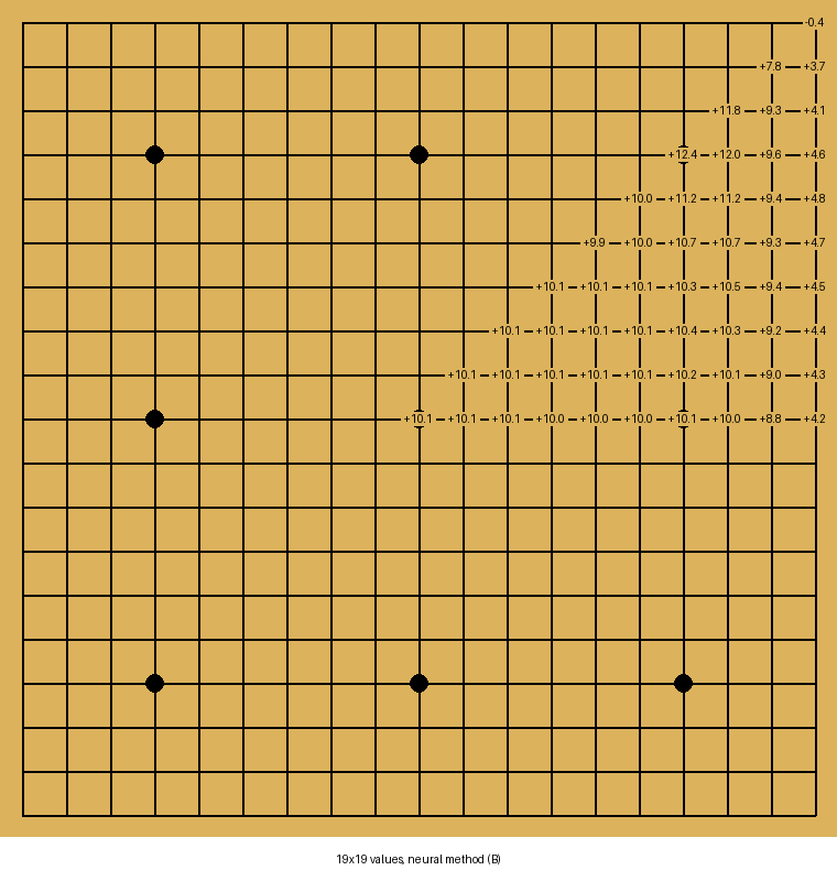  estimating score with the fast neural estimator