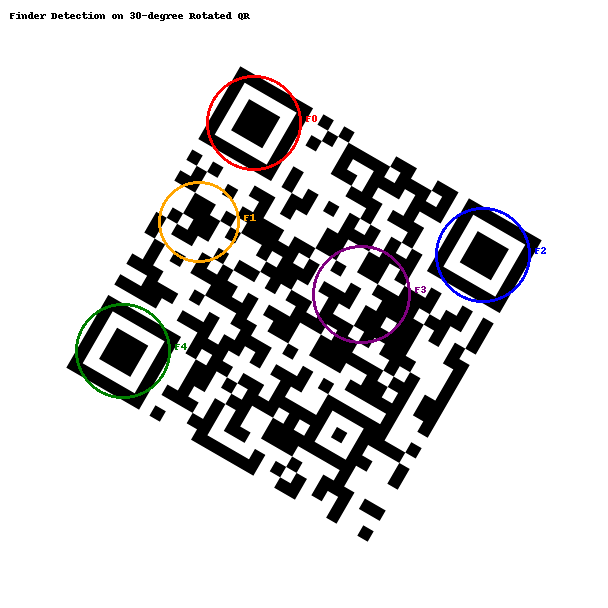  false positives are no big deal