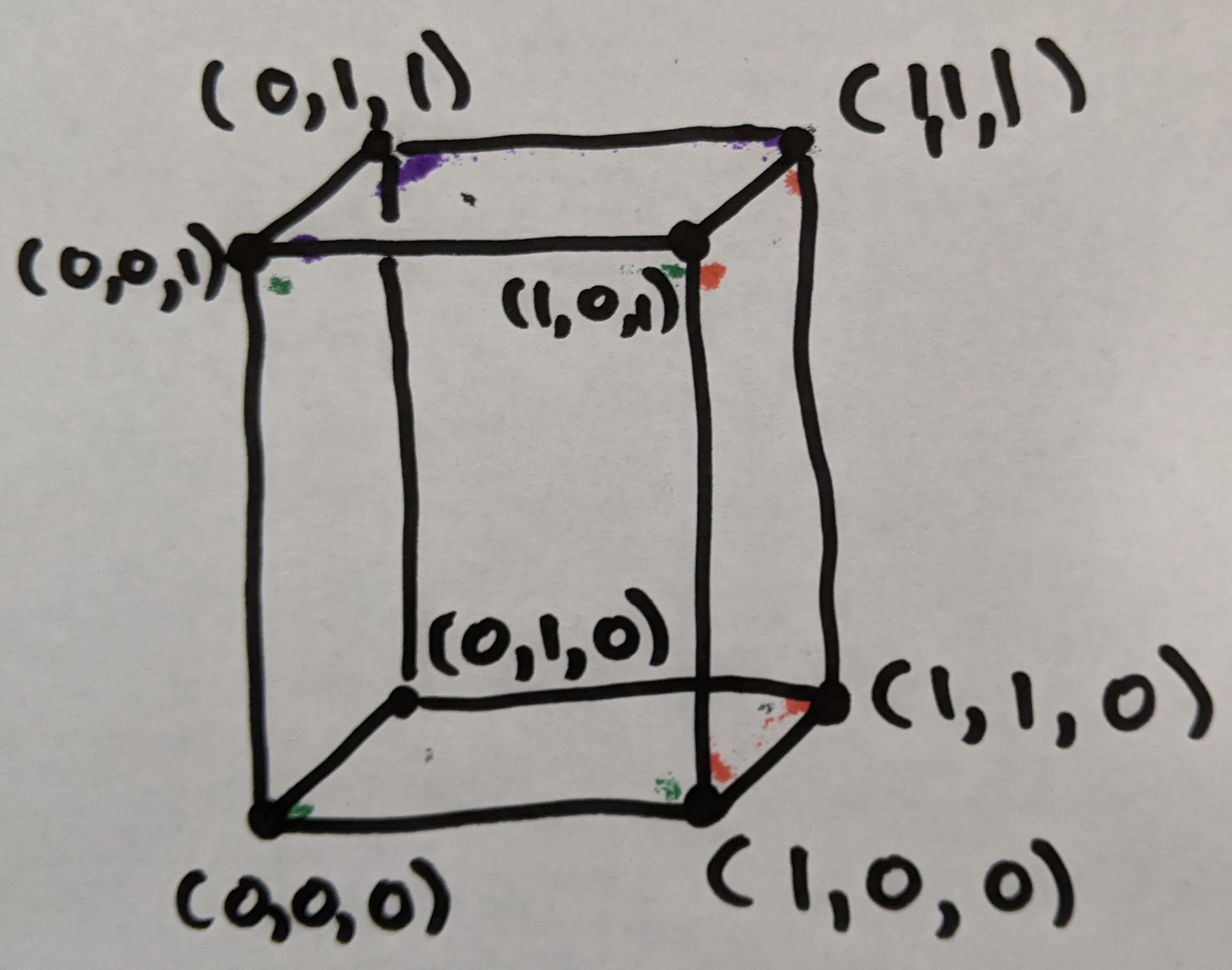 a 3D cube